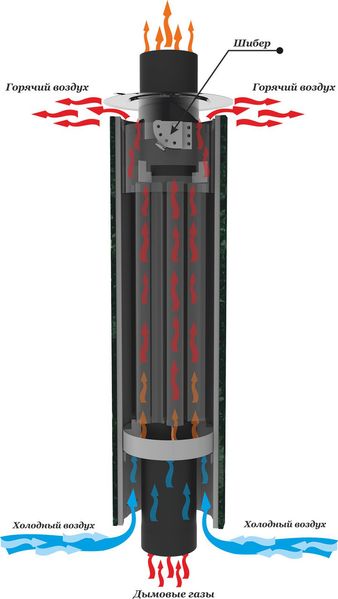 Димар-конвектор стартовий Ферінгер Шайка-лійка антик D 115 мм, L 1 м Шайка-лейка антик фото