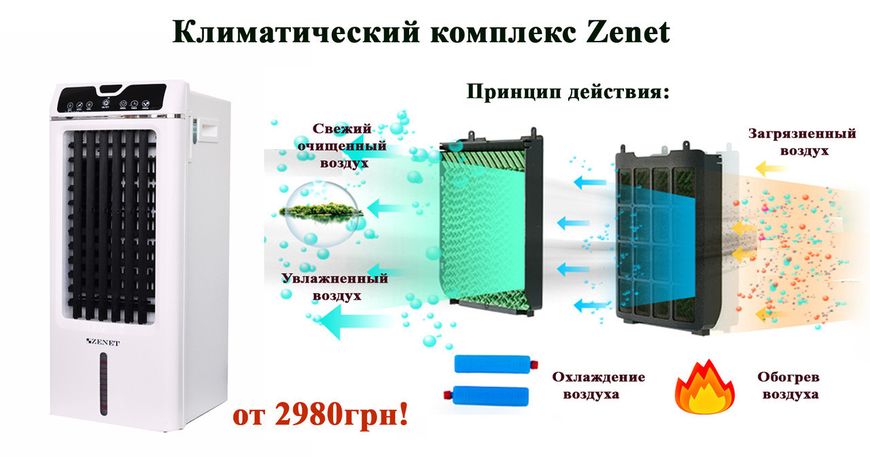 Кліматичний комплекс Zenet Zet-475 аналог мобільного кондиціонера 981336734 фото