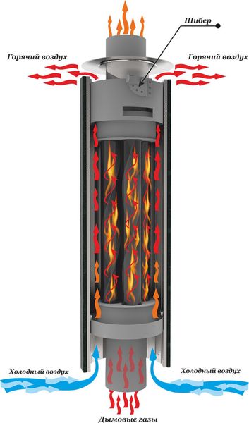 Димар-економайзер стартовий Ферінгер Полум'я антик D 115 мм L 1 м Пламя антик фото