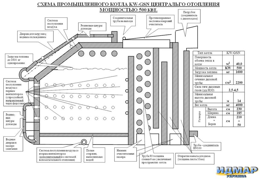 Твердопаливні промислові котли українського виробництва Ідмар KW-GSN 500 кВт Идмар KW-GSN 500 кВт фото