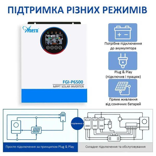 AN-FGI-P6500 Солнечный гибридный инвертор 6,5 кВт AN-FGI-P6500 фото