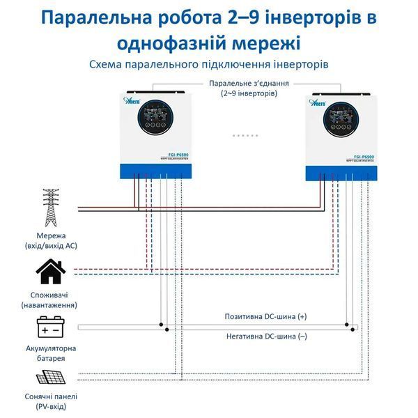 AN-FGI-P6500 Солнечный гибридный инвертор 6,5 кВт AN-FGI-P6500 фото