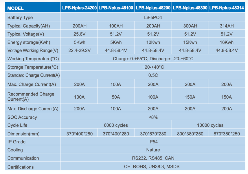 AN-LPB-Nplus-48200a Акумуляторна батарея LiFePO4 10 кВт AN-LPB-Nplus-48200a фото